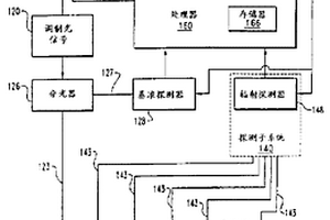 基于熒光壽命的人體組織及其它無規則介質成象技術和光譜技術