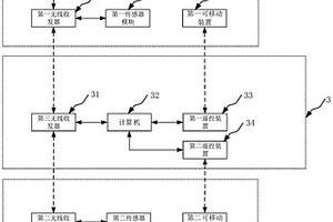 遠程數字X射線成像系統