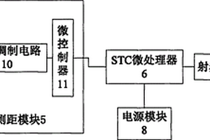 樹木生長速度微型監控器