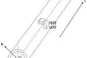 輸氣管道腐蝕疲勞裂紋擴展趨勢的分形維數表征方法