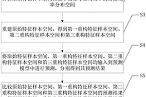 巴克豪森信號隨機性度量及轉換方法