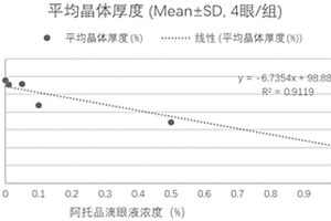A型超聲波在研制近視相關藥物中的應用