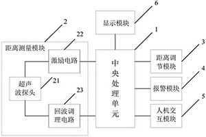 儀器與人體距離自動調節裝置
