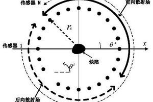 基于散射場信息的超聲蘭姆波層析成像方法