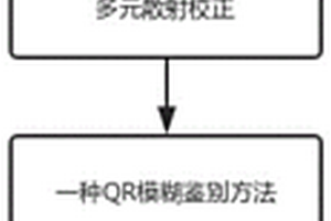 QR模糊鑒別分析的生菜近紅外光譜分類方法