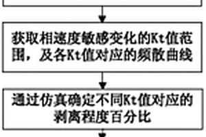 用彈簧勁度系數判斷界面連接密實度的方法