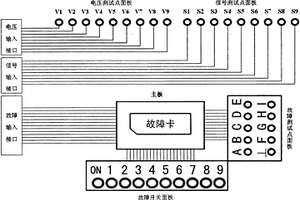 應用于家用電子產品實訓考核的萬能故障盒