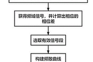 基于彎沉時程曲線構建頻散曲線的路面分層模量計算方法