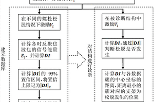 基于時反超聲導波的飛行器熱防護板螺栓松脫識別定位方法