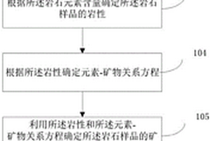 含沉積韻律層的巖石彈性模量獲取方法及系統
