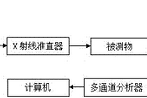 碲鋅鎘晶體X射線成像系統