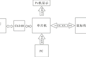 激光鼠標傳感器