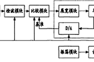 大橋雷達引航器