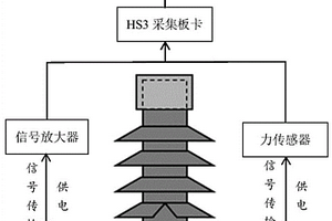 基于遺傳算法特征參數優化的瓷絕緣子損傷神經網絡識別方法