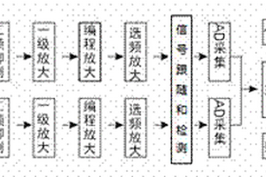 雙通道大地音頻快速電磁儀