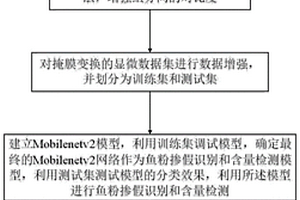 基于顯微圖像的魚粉摻假識別方法