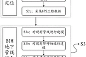 機場管線不停航遷改的施工方法