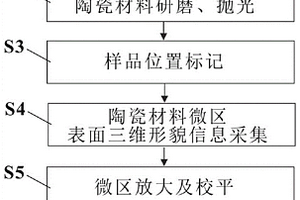基于表面高度信息的陶瓷材料微觀組織表征方法及系統
