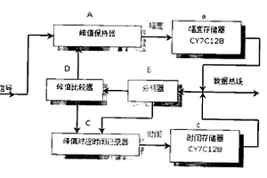 數字式超聲波探傷儀