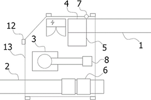 全自動碼垛系統