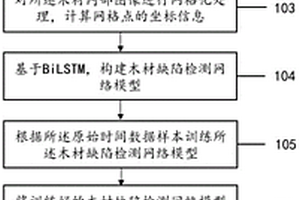 基于BiLSTM的超聲波木材無損檢測方法及系統
