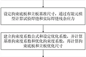 高強管線鋼單面焊雙面成型焊接性評估方法