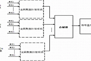 相控陣全局聚焦系統及其聚焦方法