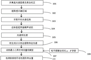 基于高光譜圖像的獼猴桃可溶性固形物含量無損檢測方法
