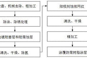 發動機缸套的修復方法
