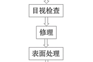 飛機管接頭的維修方法