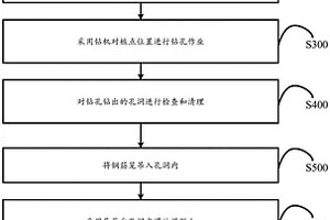 鉆孔灌注樁基礎施工方法