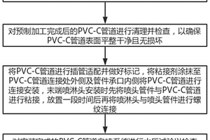 PVC-C管道自噴系統施工方法
