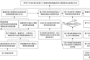用于并聯機器人的基于主果梗深度的堆疊串類水果抓取優先級確定方法