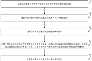 基于殘差卷積神經網絡的卷煙真假識別方法、裝置和設備