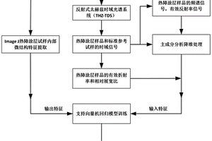 基于太赫茲光譜技術的熱障涂層微孔隙結構特征表征方法