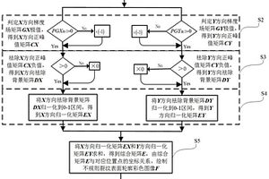 鐵磁性材料不規則裂紋ACFM可視化成像方法