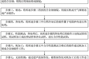 超細晶粒合金鋼鍛件及其制造方法