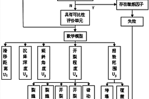 強烈地震帶滑坡防治工程健康評估方法