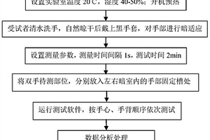 通過超微弱生物發光評價中藥藥效的方法和裝置