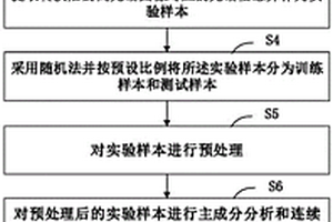 基于機器學習和高光譜成像的多種類柑橘病葉識別方法及系統