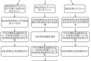 對軋輥進行修復的方法