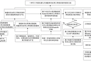 用于并聯機器人的堆疊串類水果主果梗識別和提取方法