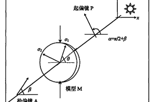 數字光彈性中的一種全場剪應力自動確定方法
