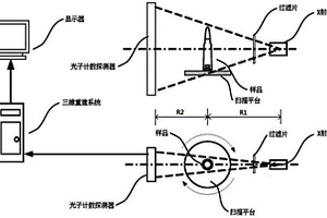 基于光子計數的X射線相襯成像系統、方法及其設備
