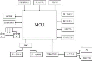 加氣站安全調節監控系統