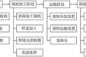 空調機房的裝配式施工方法