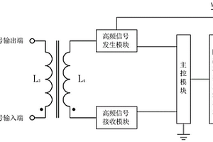 CT二次回路狀態的無損檢測方法與檢測裝置