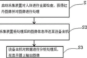 血管疾病診斷系統及方法