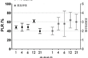皮膚光聲圖像的處理方法