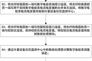 數字電能表在線校驗方法